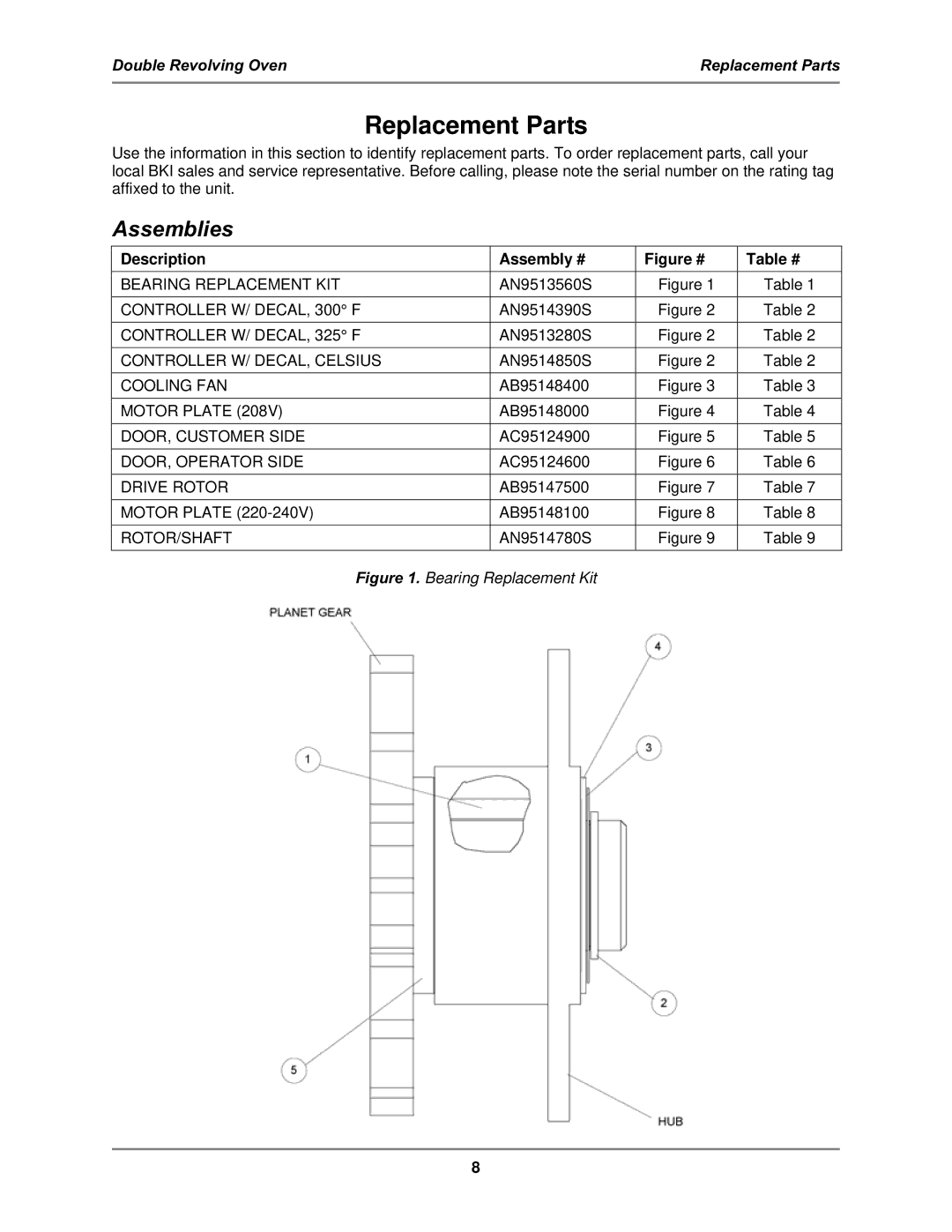 Bakers Pride Oven DR-34 service manual Replacement Parts, Assemblies 