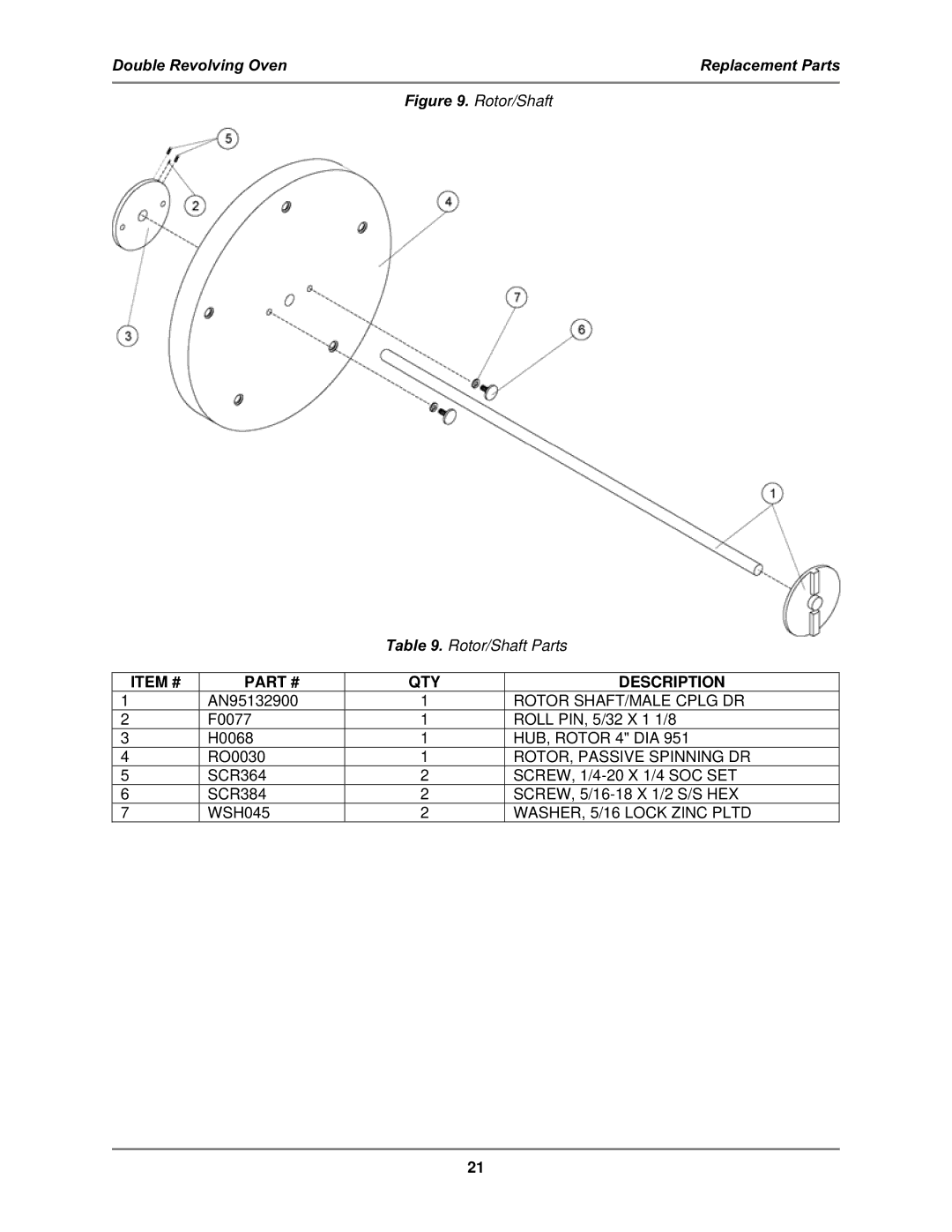 Bakers Pride Oven DR-34 service manual Rotor/Shaft Rotor/Shaft Parts 