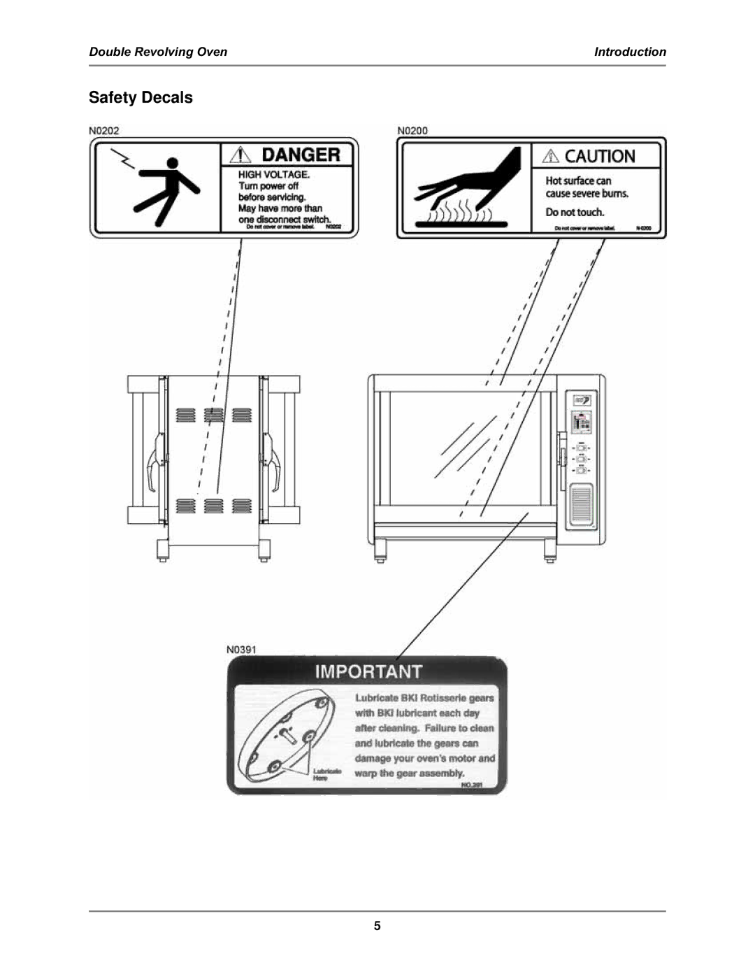 Bakers Pride Oven DR-34 service manual Safety Decals 