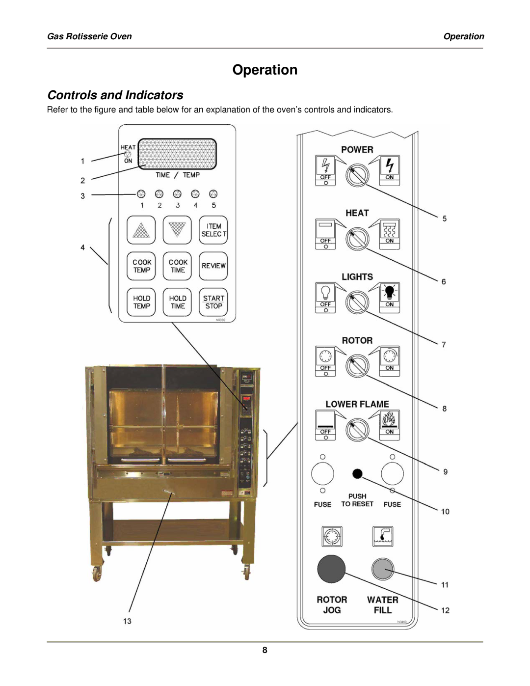 Bakers Pride Oven DRG-40 operation manual Operation, Controls and Indicators 