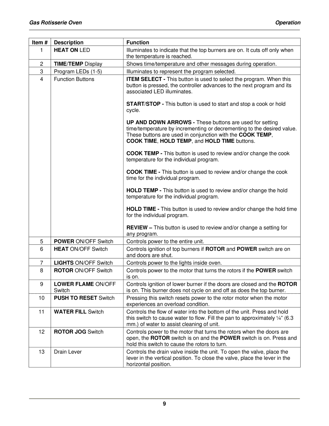 Bakers Pride Oven DRG-40 operation manual Heat on LED 