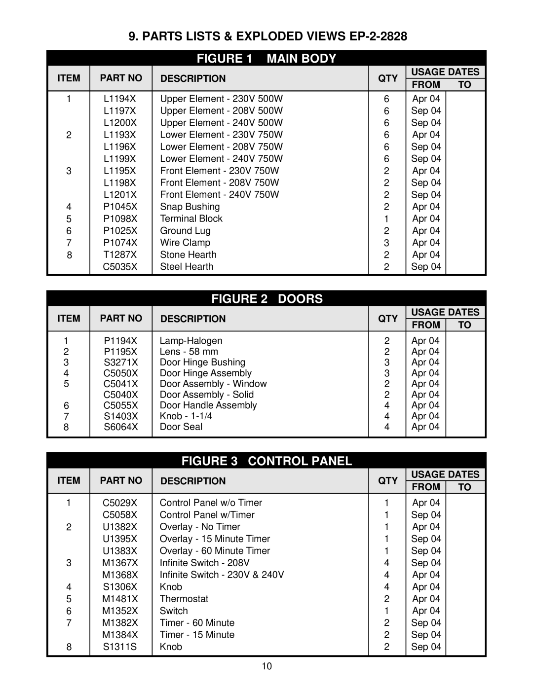 Bakers Pride Oven manual Parts Lists & Exploded Views EP-2-2828, Main Body 