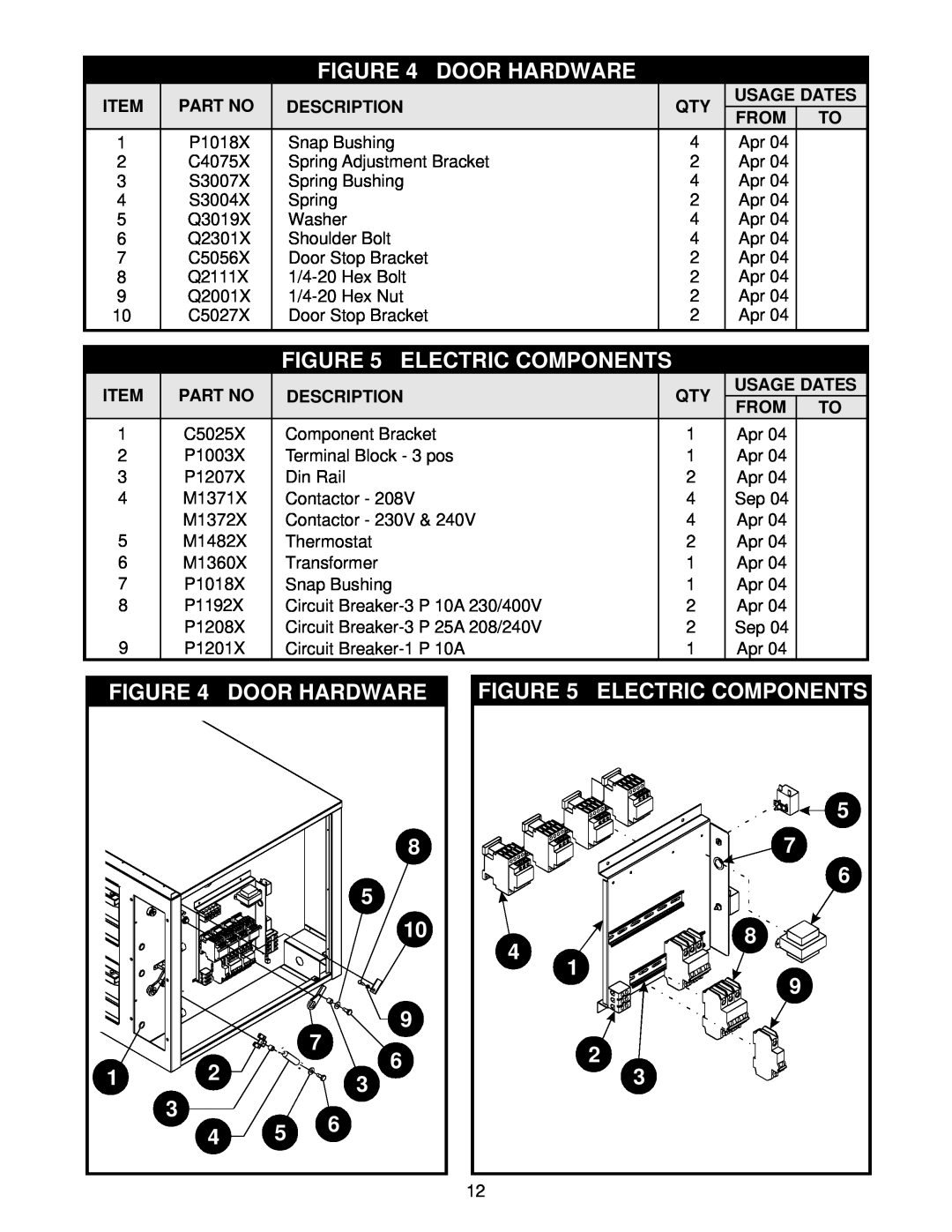 Bakers Pride Oven EP-2-2828 manual Door Hardware, Electric Components, Figure 