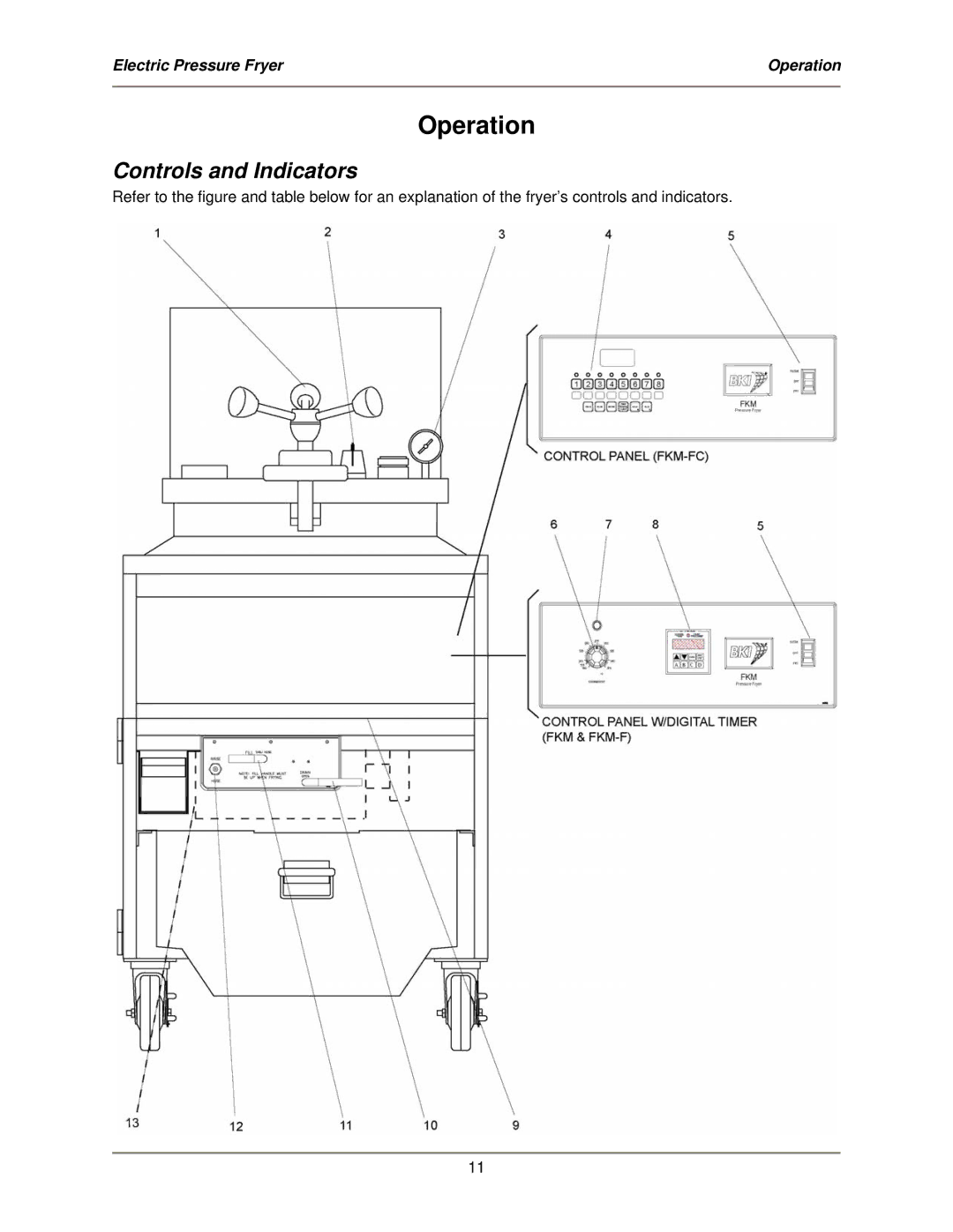 Bakers Pride Oven FKM-FC service manual Operation, Controls and Indicators 