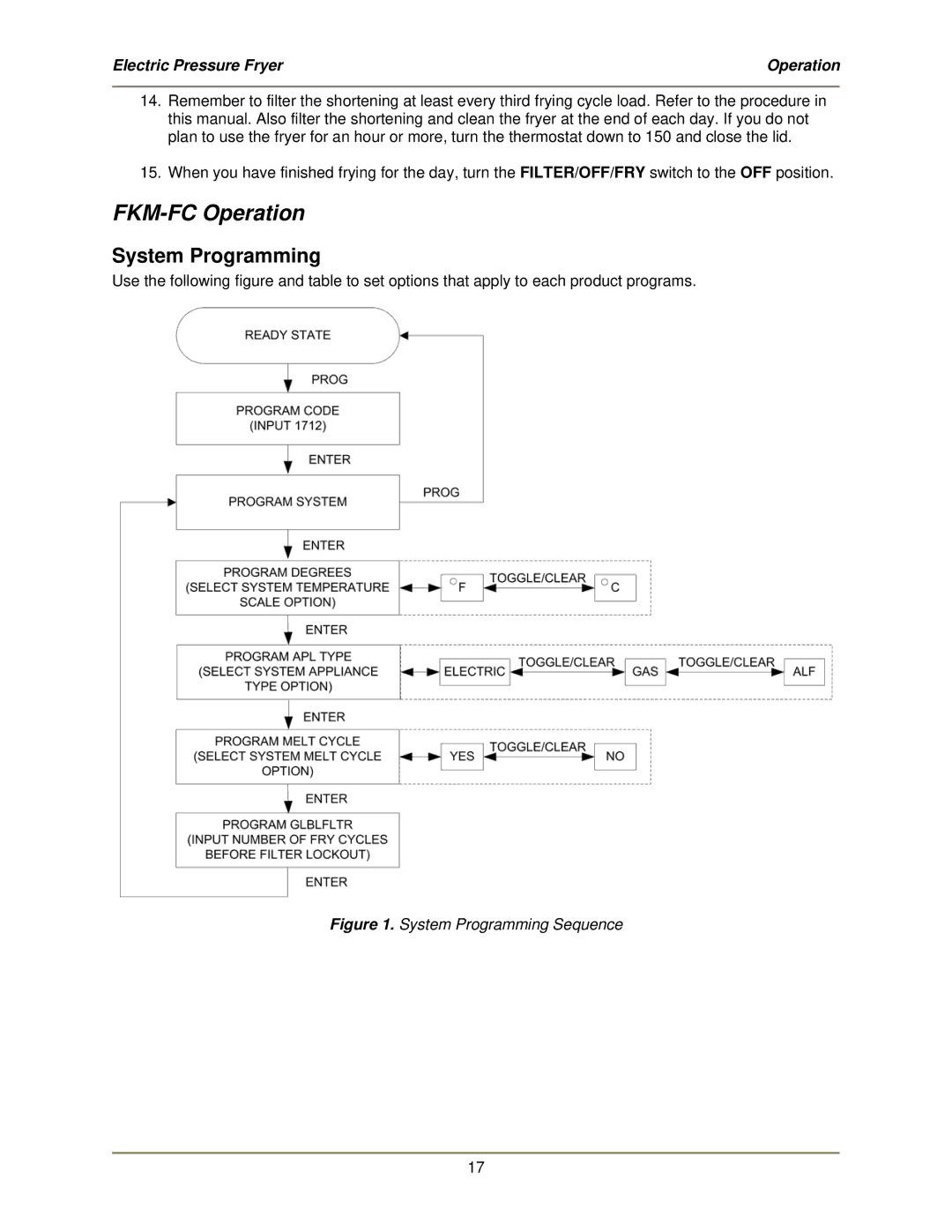 Bakers Pride Oven service manual FKM-FC Operation, System Programming 