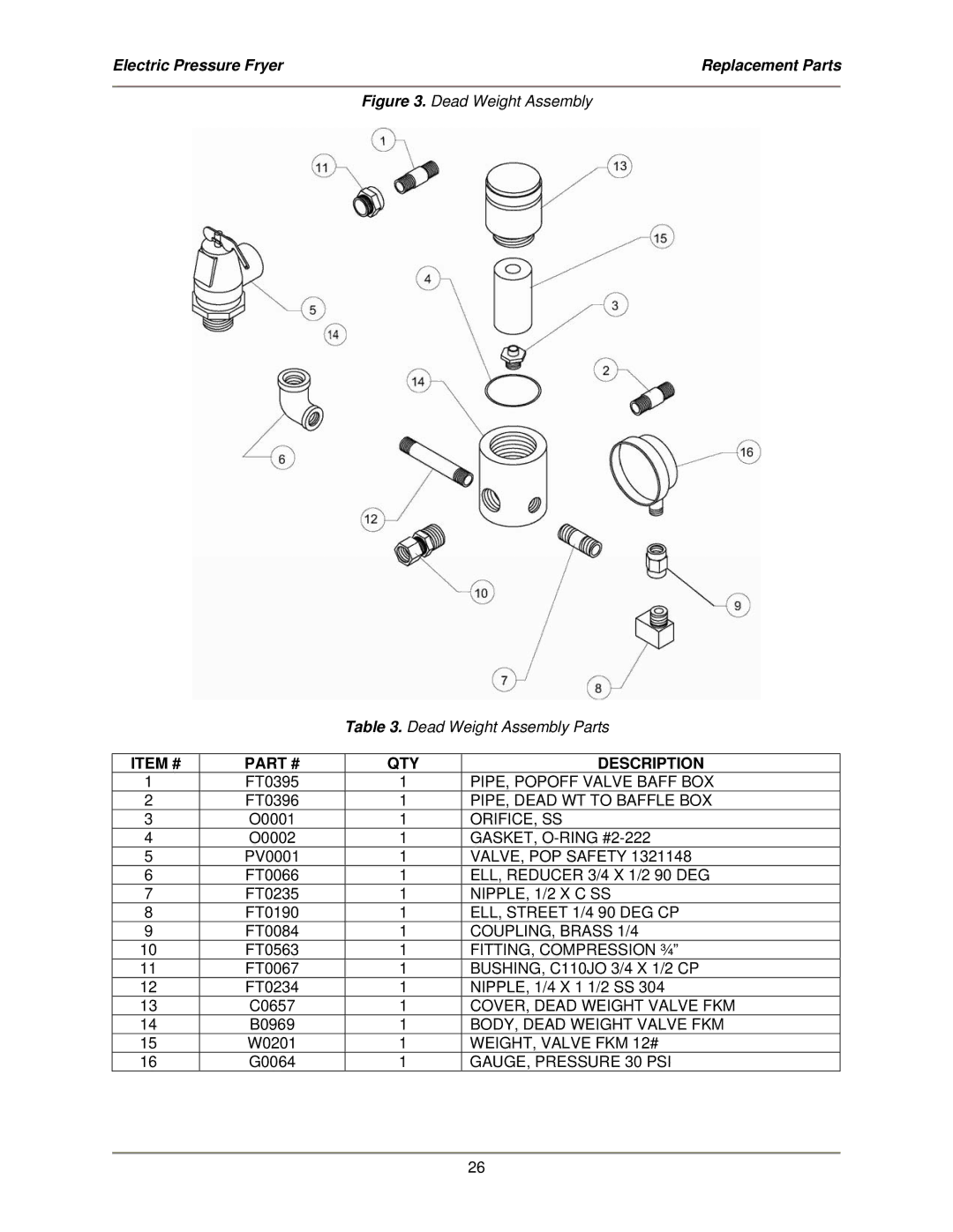 Bakers Pride Oven FKM-FC service manual Item # QTY Description 