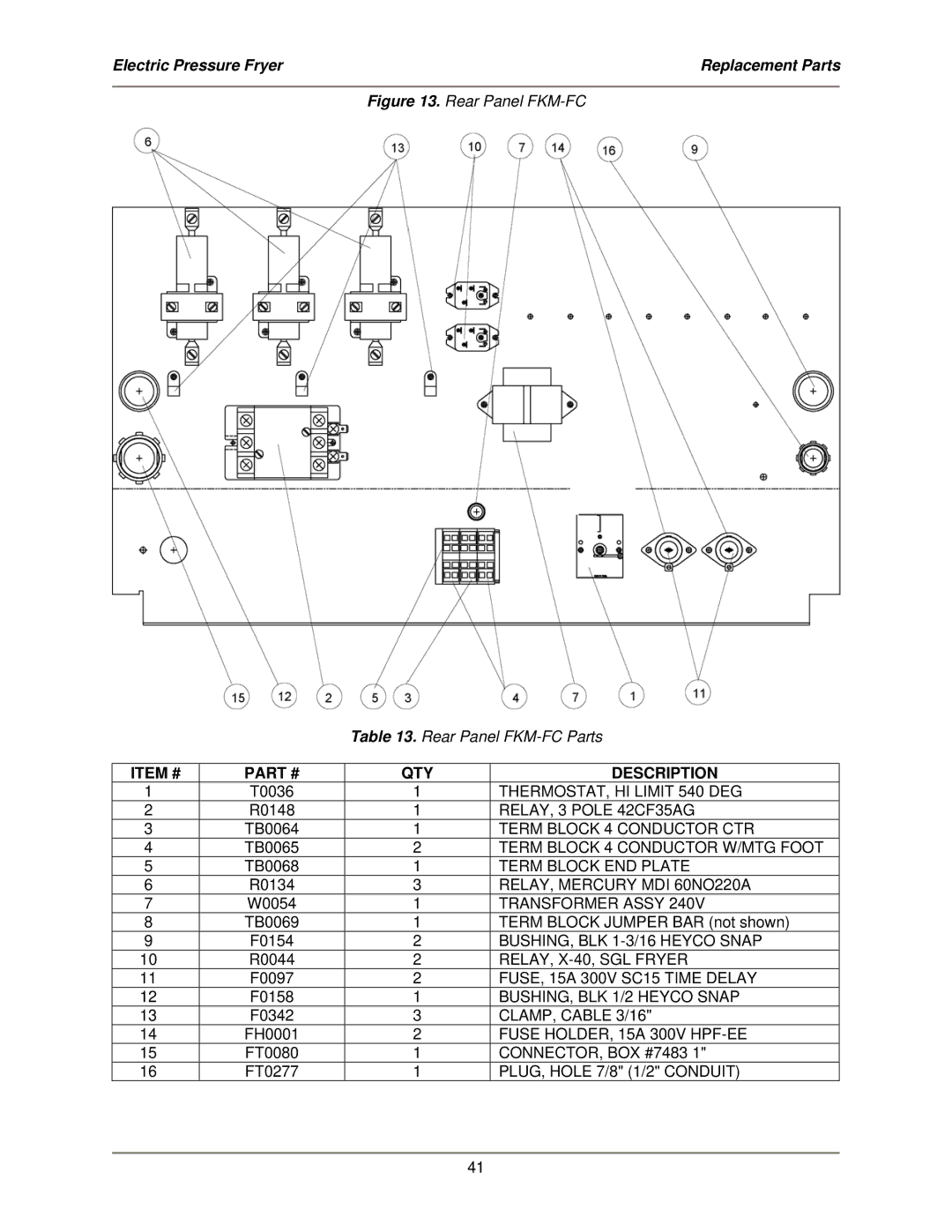 Bakers Pride Oven service manual Rear Panel FKM-FC Rear Panel FKM-FC Parts 