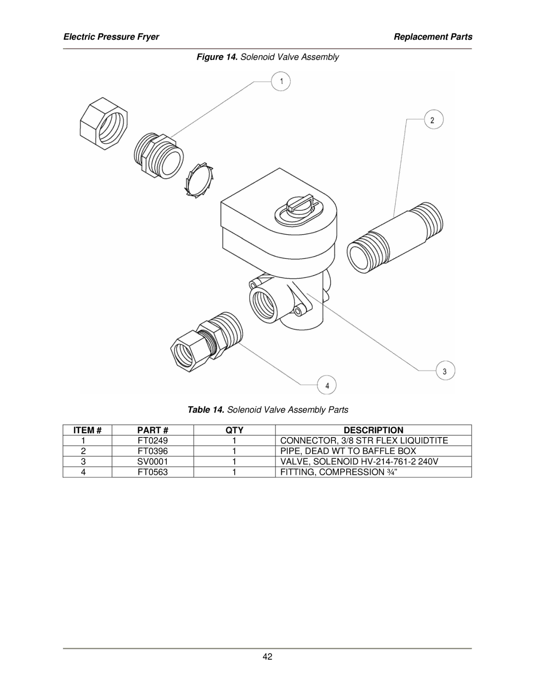 Bakers Pride Oven FKM-FC service manual Solenoid Valve Assembly Solenoid Valve Assembly Parts 