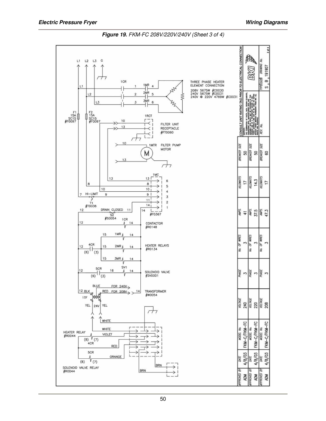 Bakers Pride Oven service manual FKM-FC 208V/220V/240V Sheet 3 