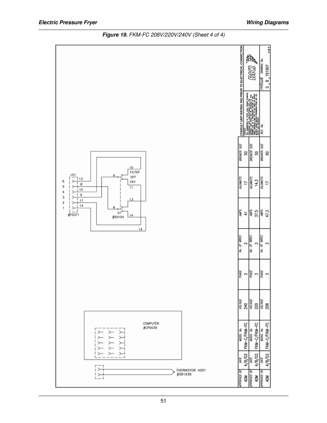 Bakers Pride Oven service manual FKM-FC 208V/220V/240V Sheet 4 