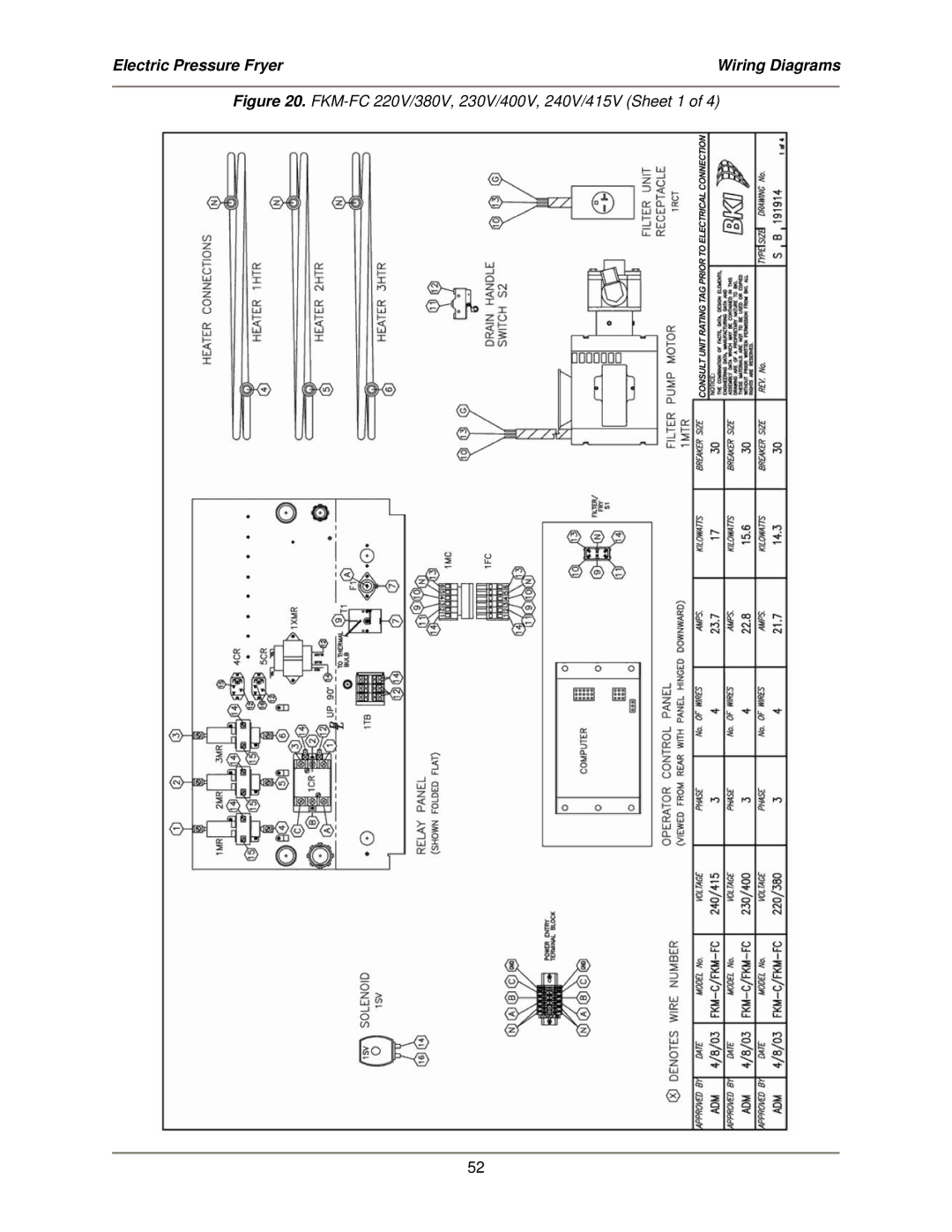 Bakers Pride Oven service manual FKM-FC 220V/380V, 230V/400V, 240V/415V Sheet 1 