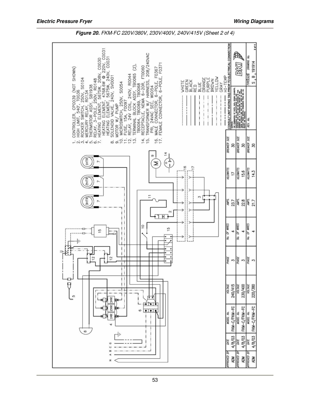 Bakers Pride Oven service manual FKM-FC 220V/380V, 230V/400V, 240V/415V Sheet 2 