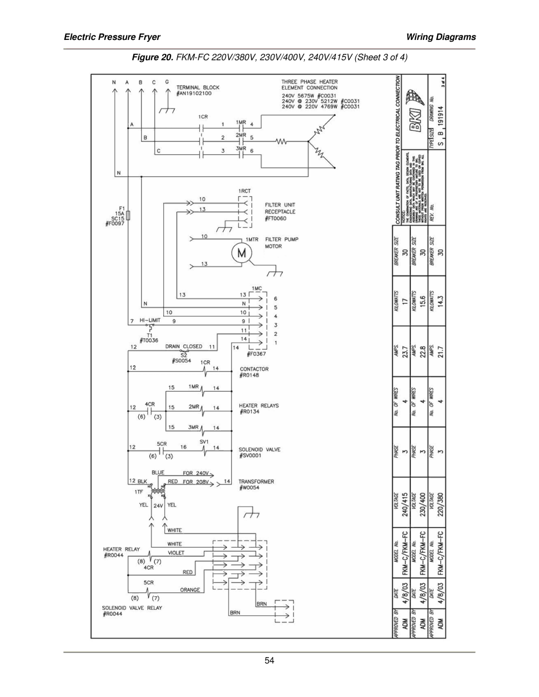 Bakers Pride Oven service manual FKM-FC 220V/380V, 230V/400V, 240V/415V Sheet 3 