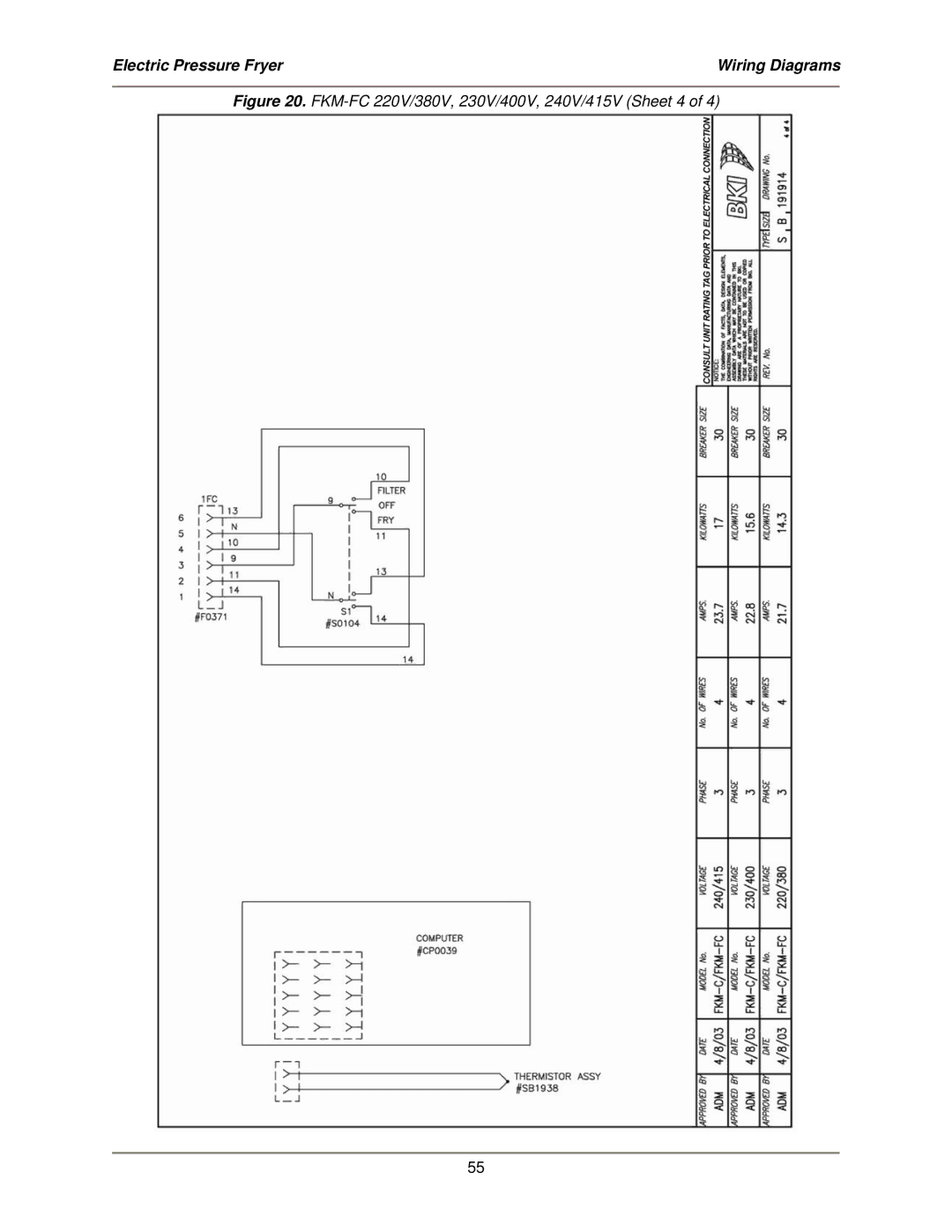 Bakers Pride Oven service manual FKM-FC 220V/380V, 230V/400V, 240V/415V Sheet 4 