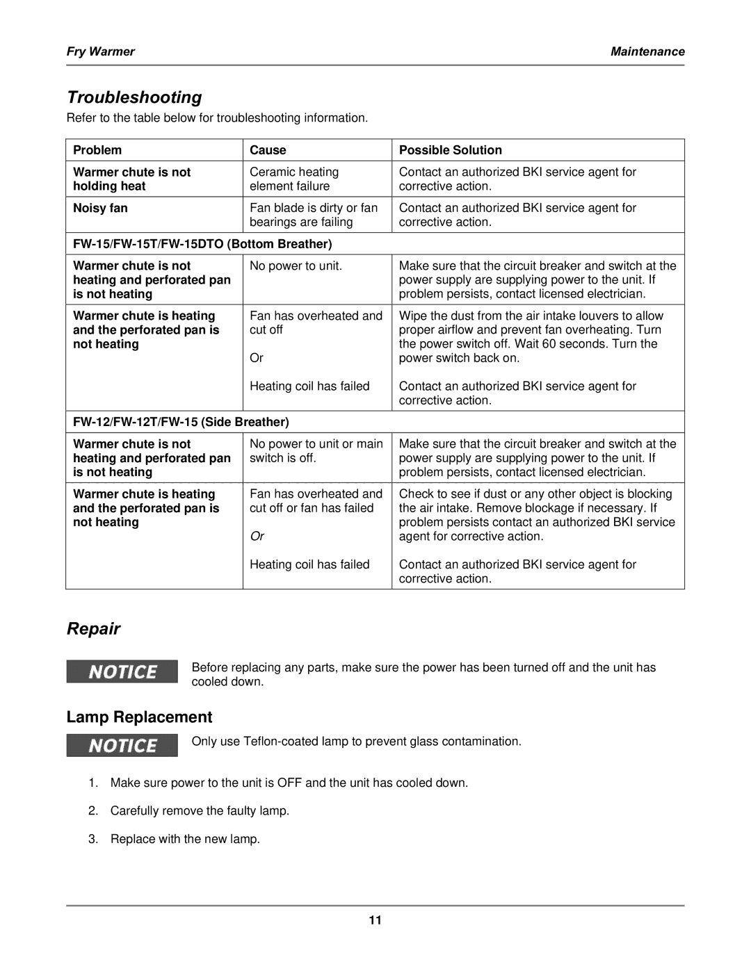 Bakers Pride Oven FW-15DTO, FW-12T, FW-15T manual Troubleshooting, Repair, Lamp Replacement 