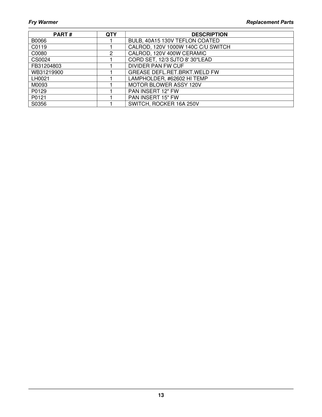 Bakers Pride Oven FW-12T, FW-15T, FW-15DTO manual Qty 