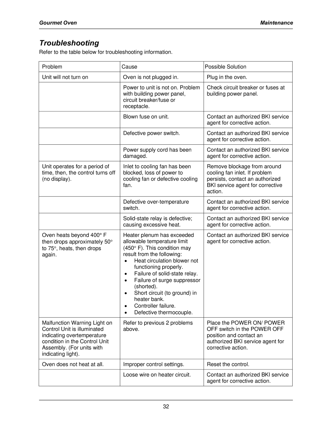 Bakers Pride Oven GO-36T operation manual Troubleshooting, Problem Cause Possible Solution 