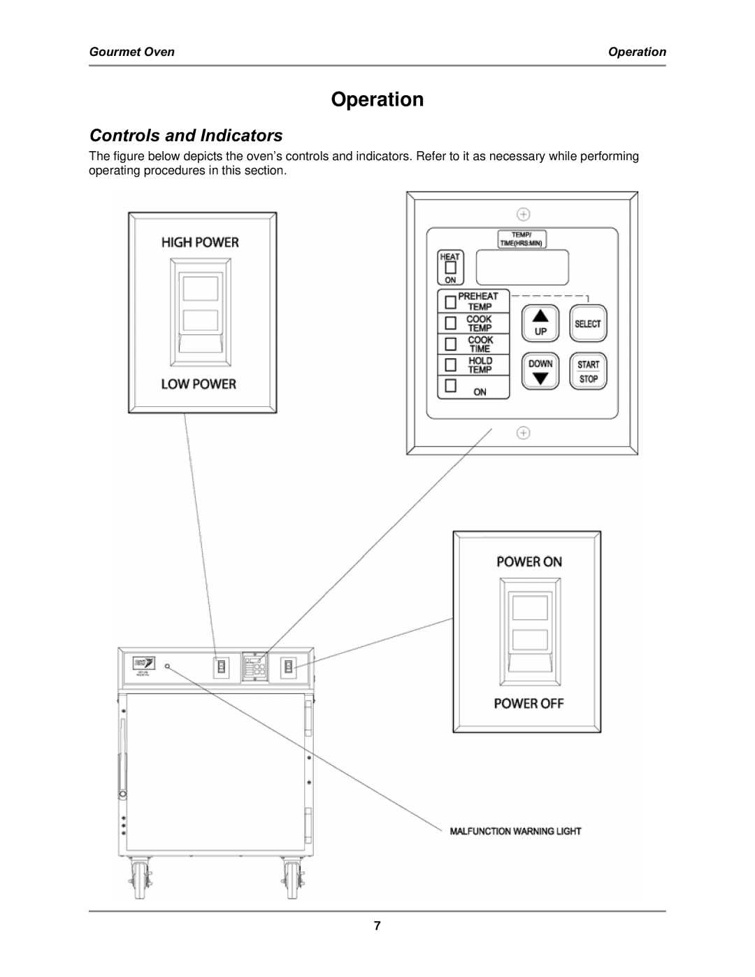 Bakers Pride Oven GO-36T operation manual Operation, Controls and Indicators 