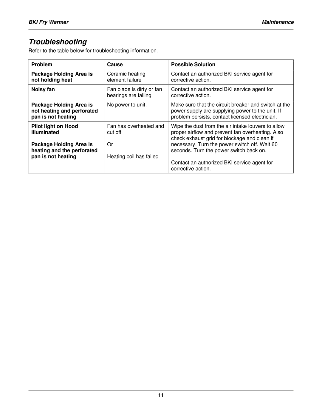 Bakers Pride Oven HFWS, HFWB manual Troubleshooting, Noisy fan 