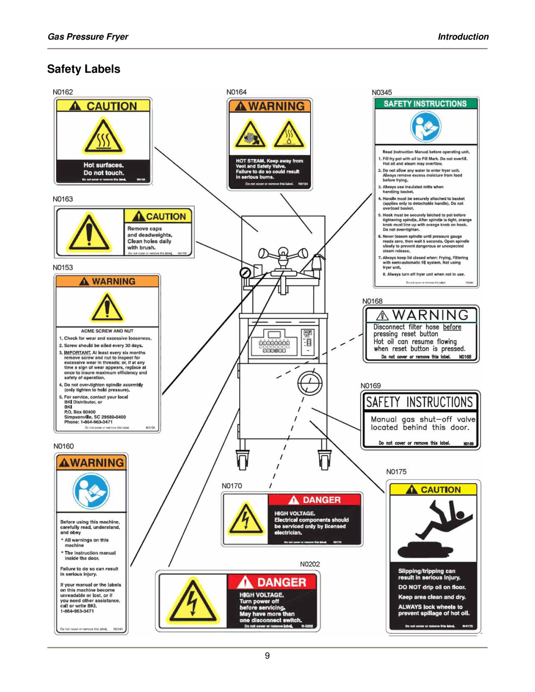 Bakers Pride Oven LGF-FC service manual Safety Labels 