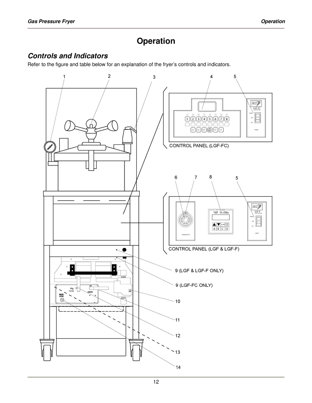 Bakers Pride Oven LGF-FC service manual Operation, Controls and Indicators 