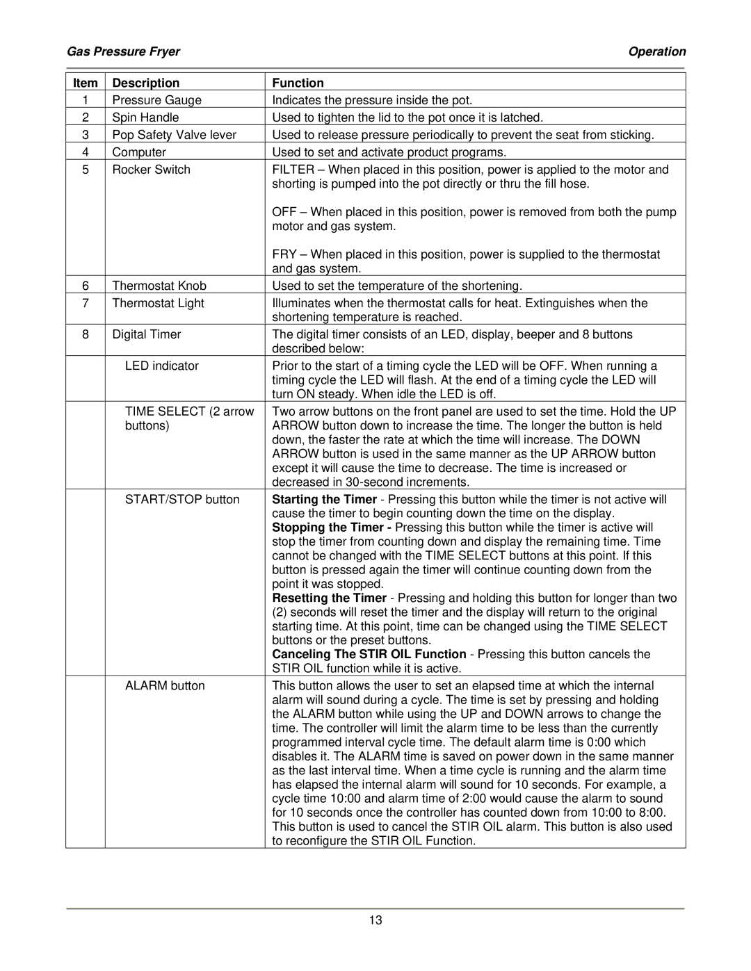 Bakers Pride Oven LGF-FC service manual Item Description, Function 