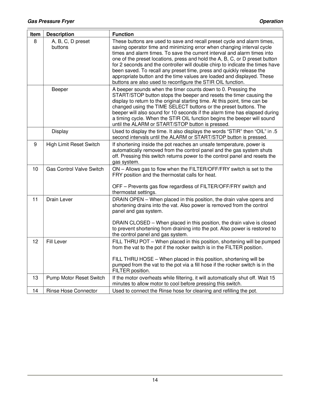 Bakers Pride Oven LGF-FC service manual Gas Pressure Fryer Operation 