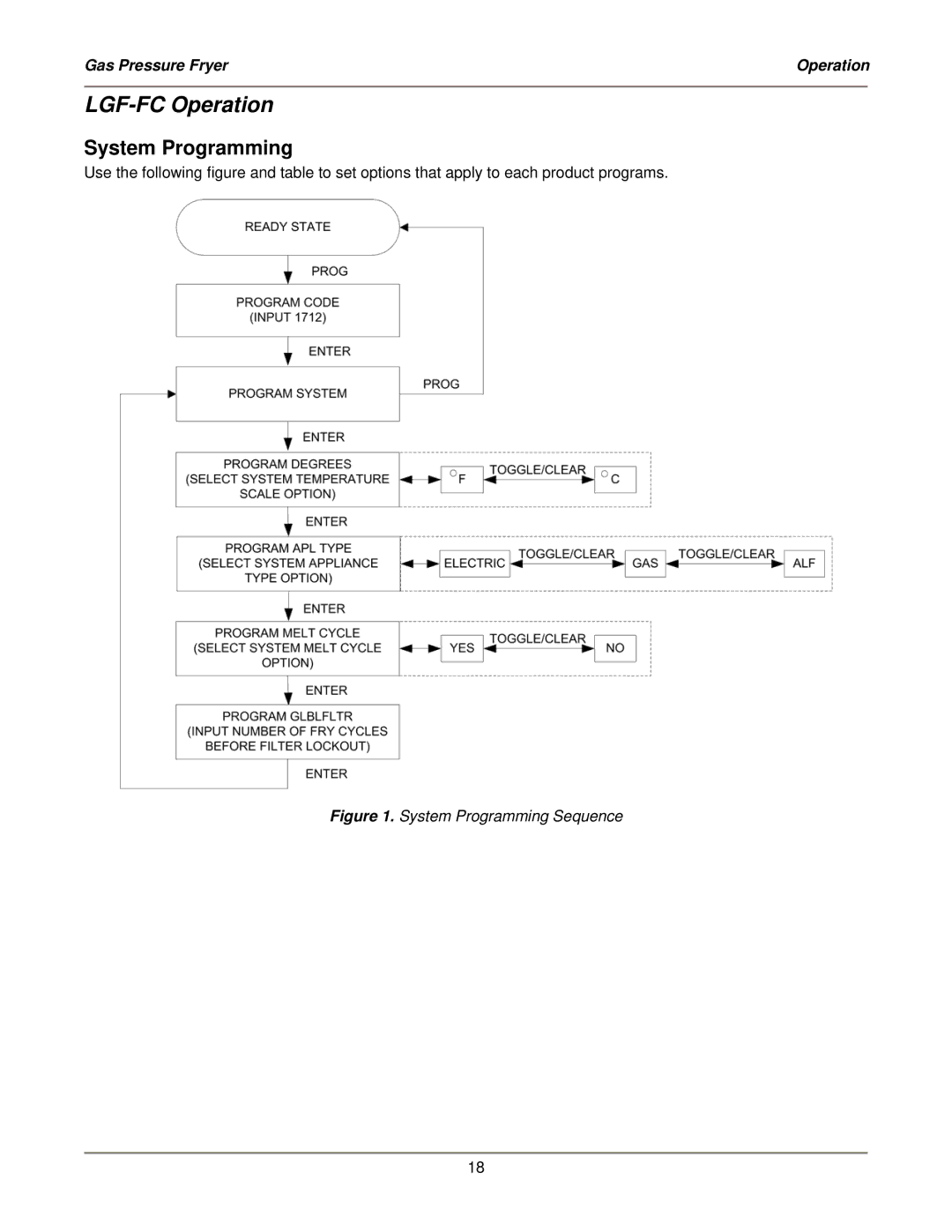 Bakers Pride Oven service manual LGF-FC Operation, System Programming 