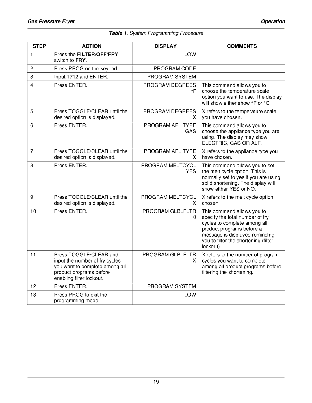 Bakers Pride Oven LGF-FC service manual Step Action Display Comments 