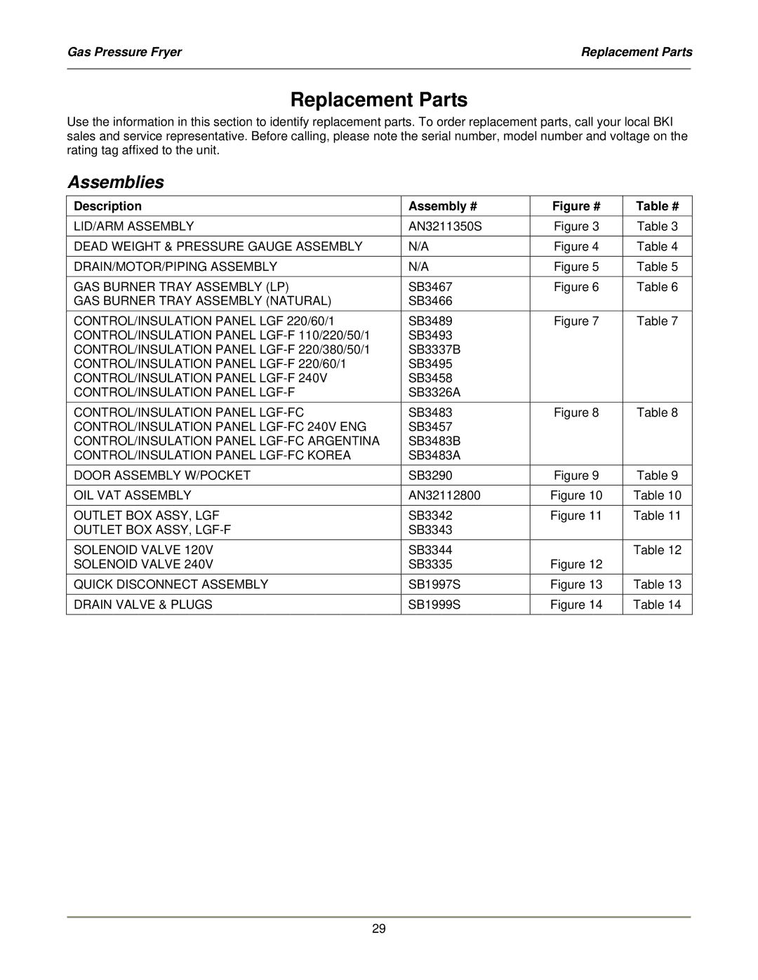 Bakers Pride Oven LGF-FC service manual Assemblies, Description Assembly # 