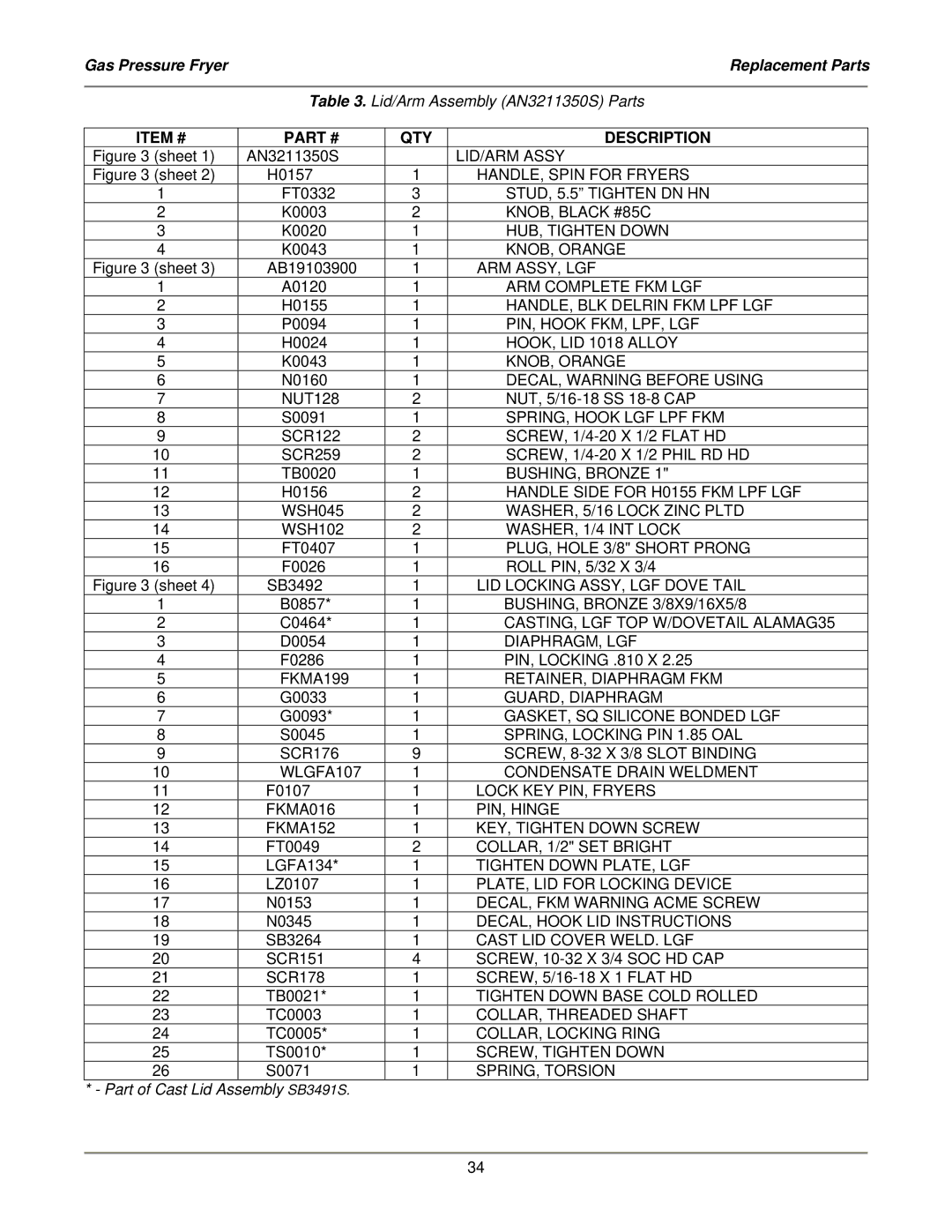 Bakers Pride Oven LGF-FC service manual Item # QTY Description 