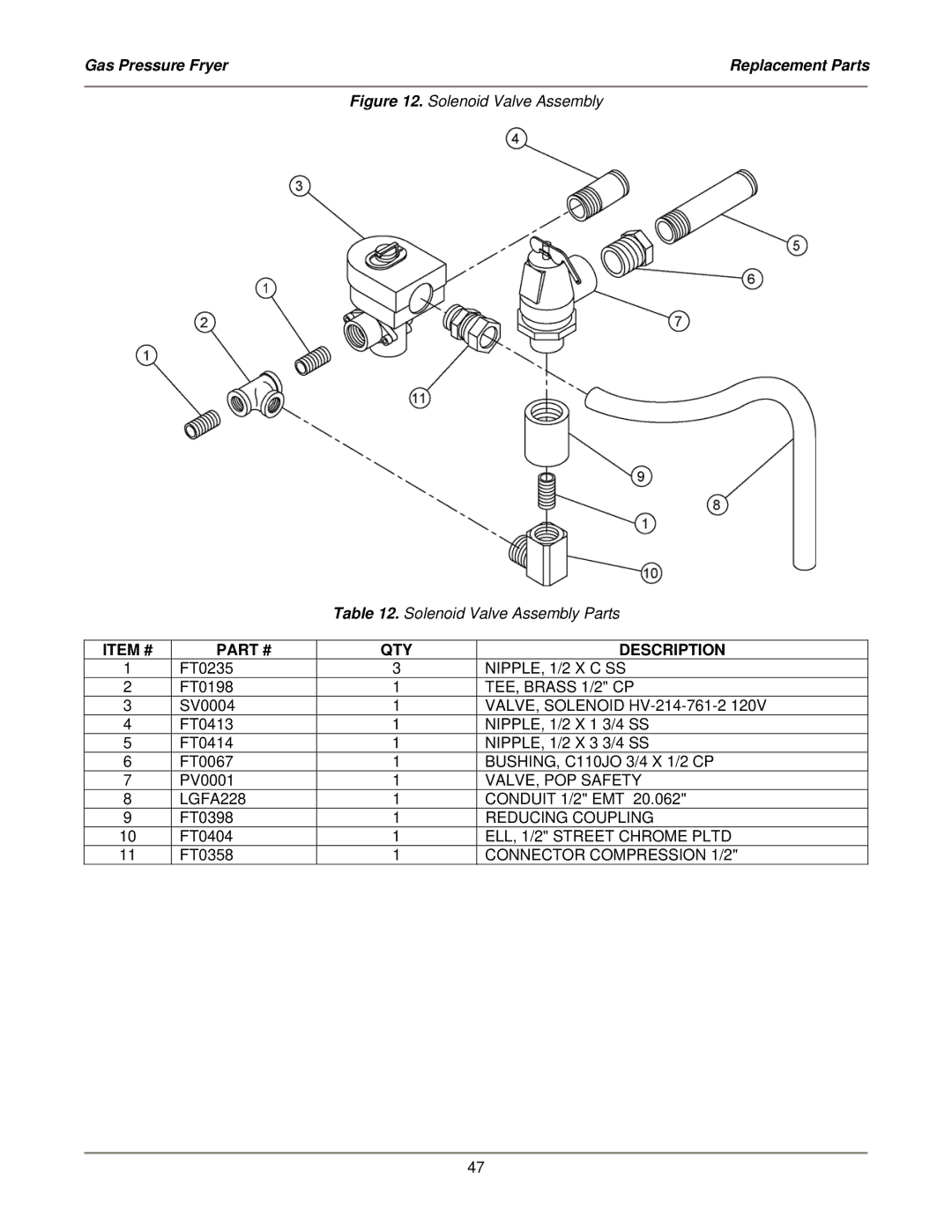 Bakers Pride Oven LGF-FC service manual Solenoid Valve Assembly Solenoid Valve Assembly Parts 