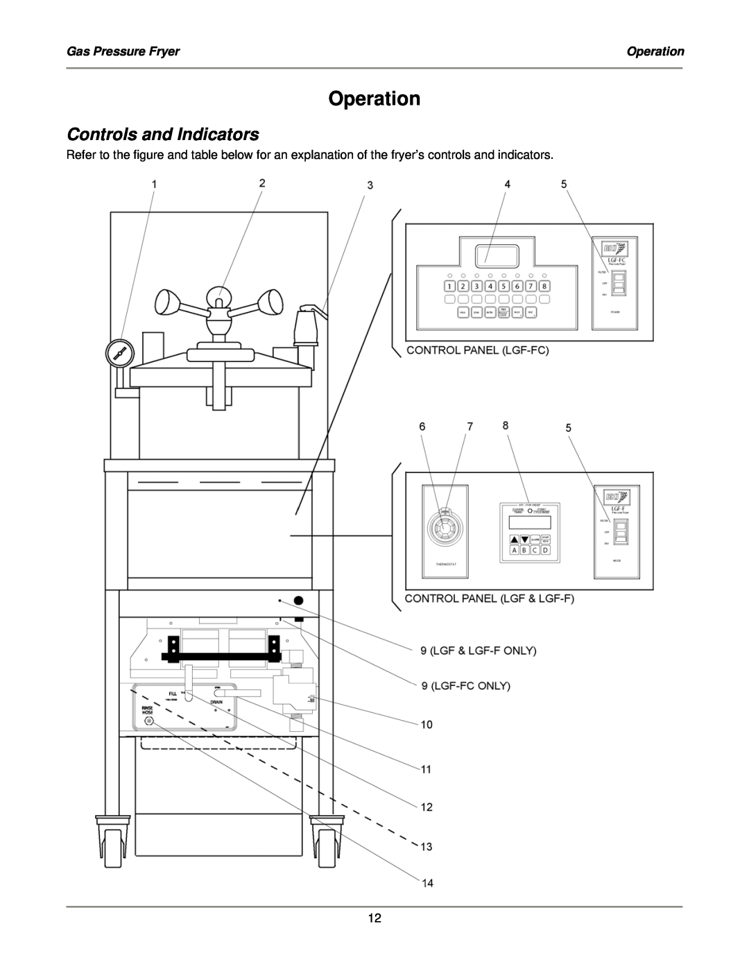 Bakers Pride Oven LGF-FC service manual Operation, Controls and Indicators 