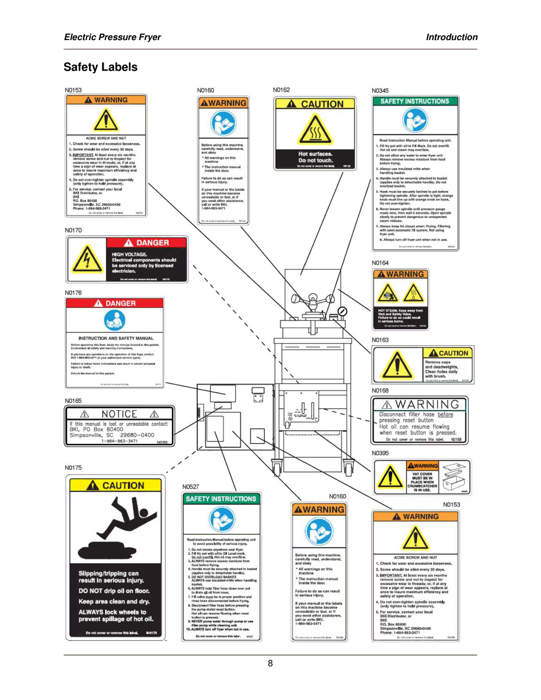 Bakers Pride Oven LPF-FC service manual Safety Labels 