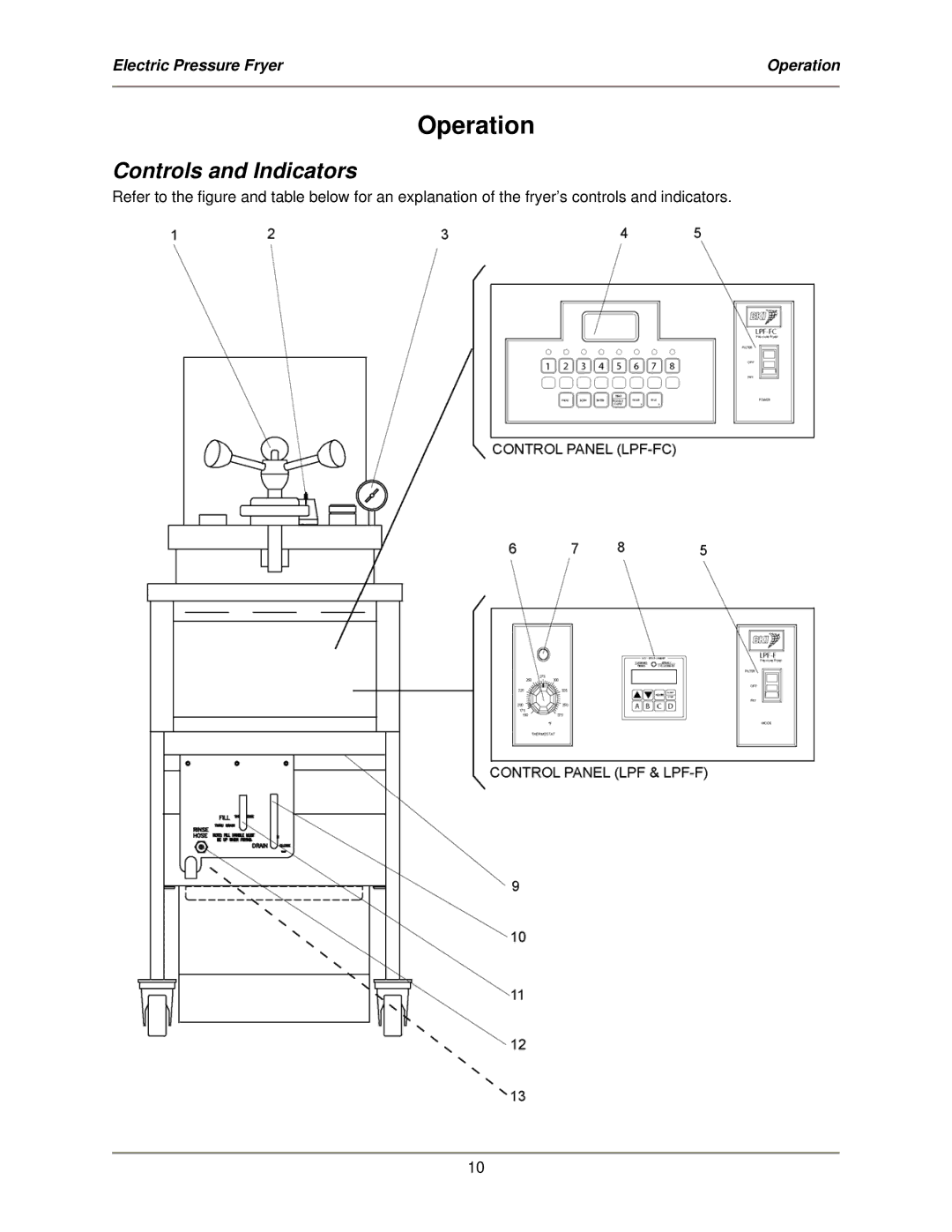 Bakers Pride Oven LPF-FC service manual Operation, Controls and Indicators 