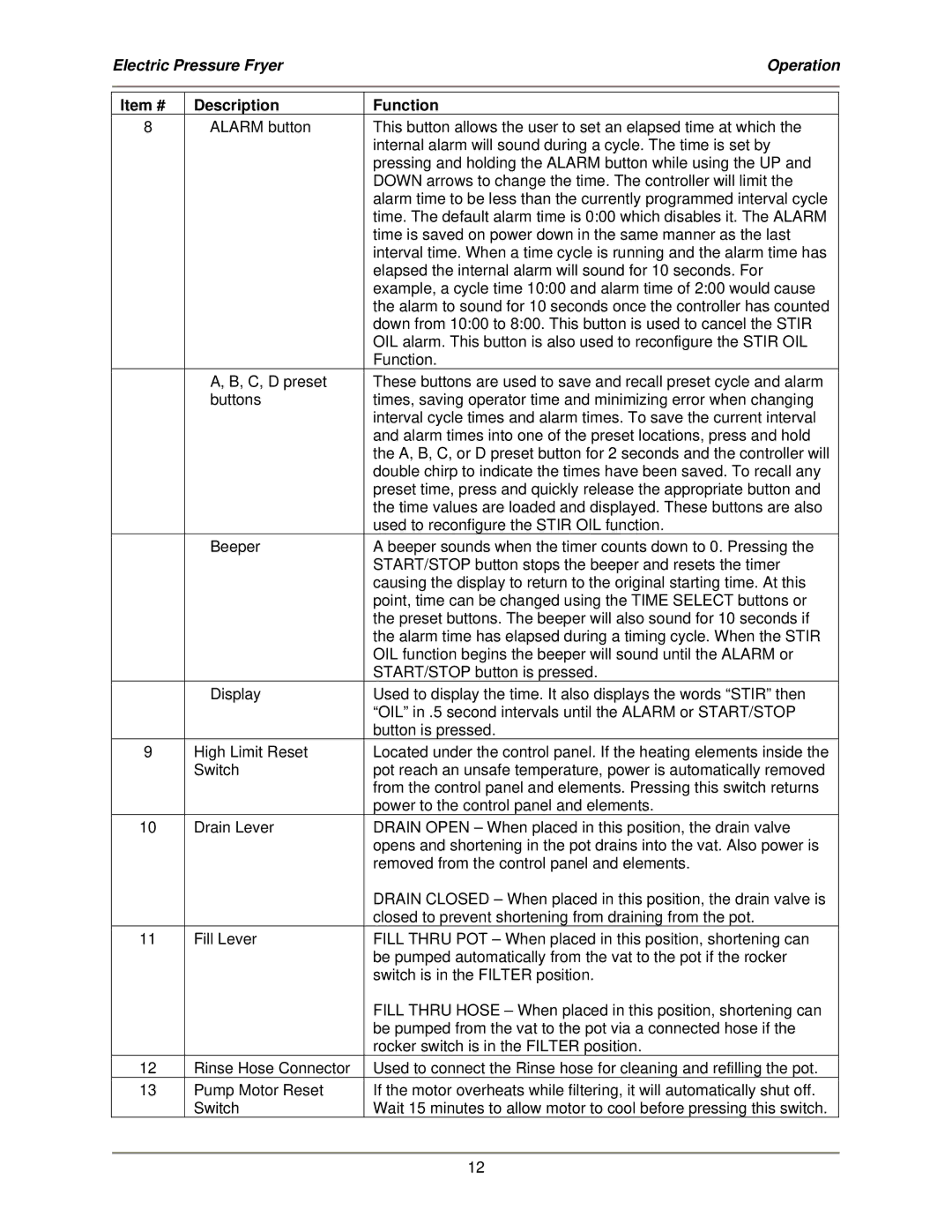 Bakers Pride Oven LPF-FC service manual Electric Pressure Fryer Operation 