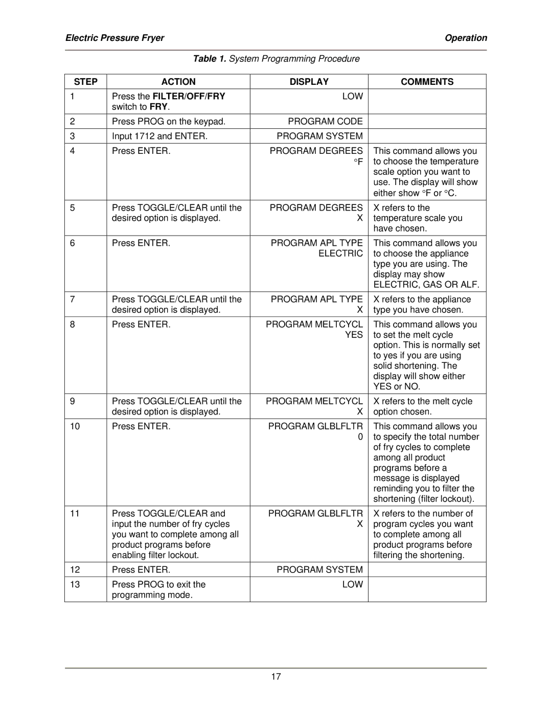 Bakers Pride Oven LPF-FC service manual Step Action Display Comments 