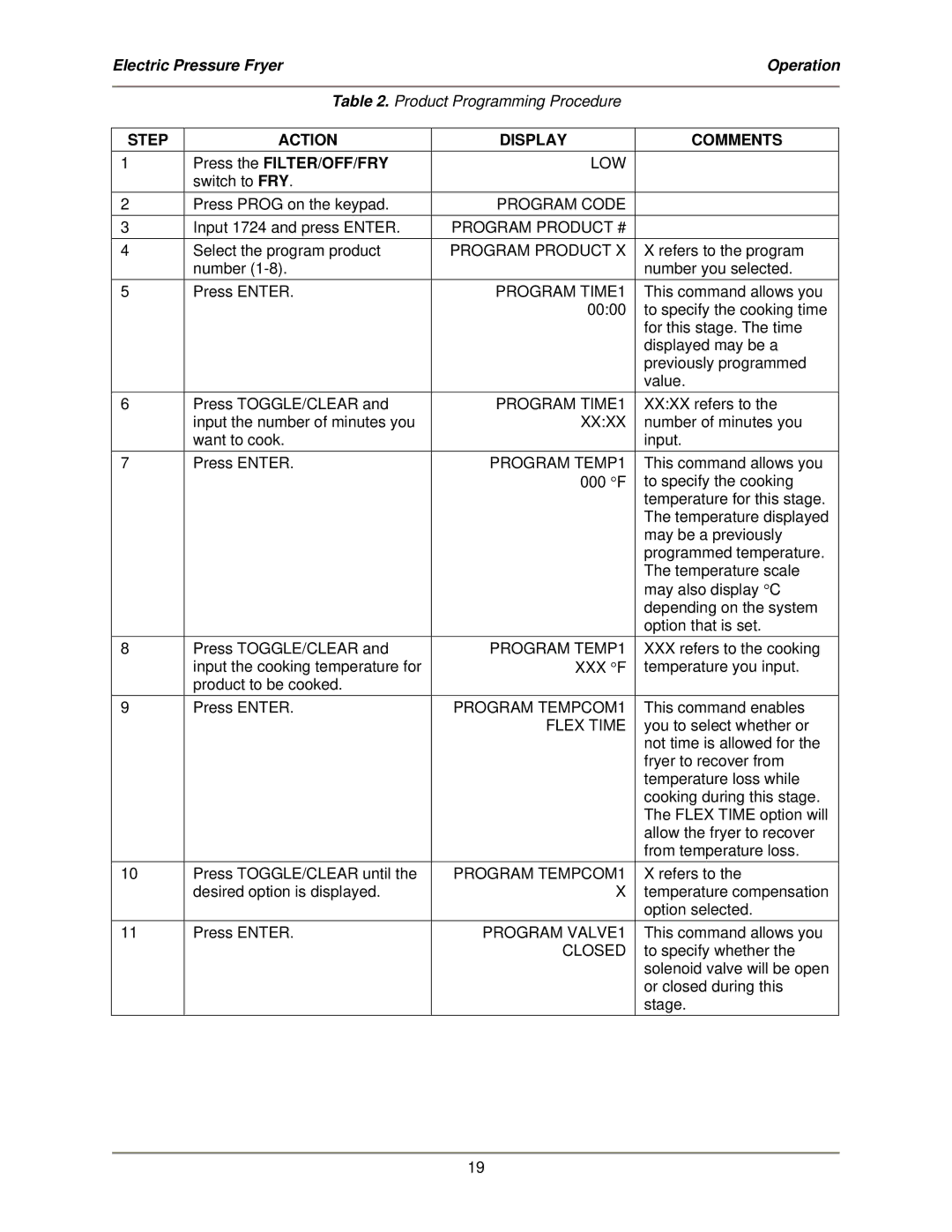 Bakers Pride Oven LPF-FC service manual Program Product # 