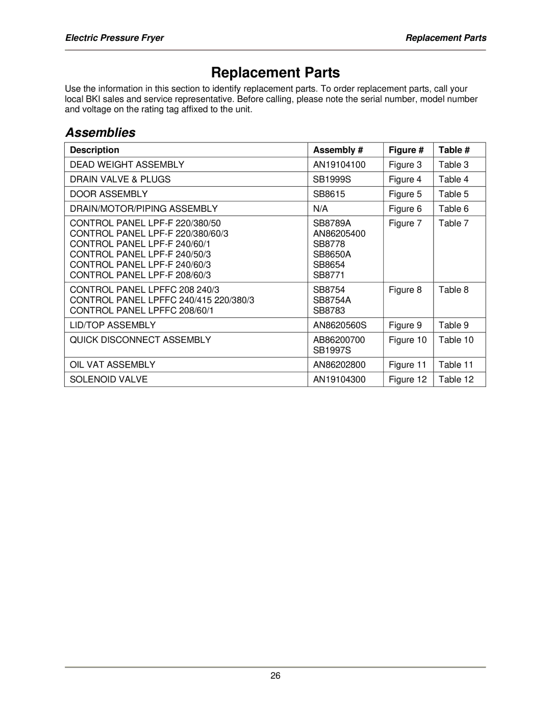 Bakers Pride Oven LPF-FC service manual Assemblies, Description Assembly # 