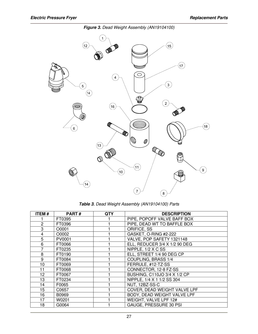 Bakers Pride Oven LPF-FC service manual Item # QTY Description 