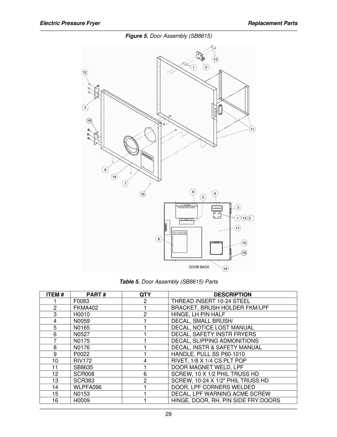 Bakers Pride Oven LPF-FC service manual Thread Insert 10-24 Steel 