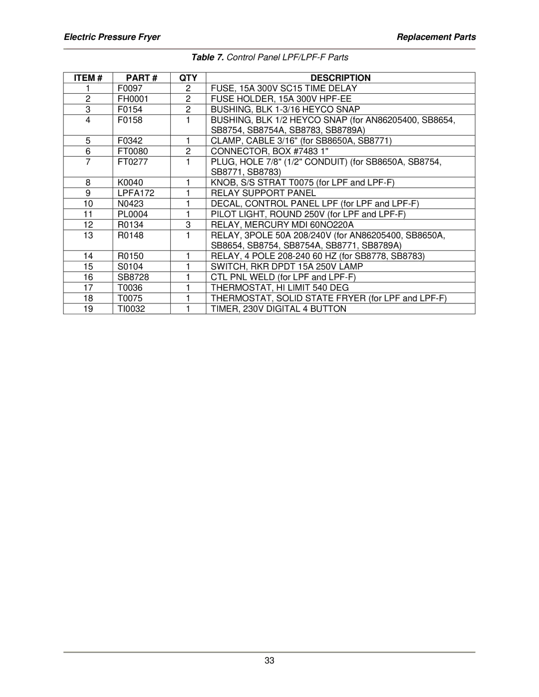 Bakers Pride Oven LPF-FC service manual FUSE, 15A 300V SC15 Time Delay 