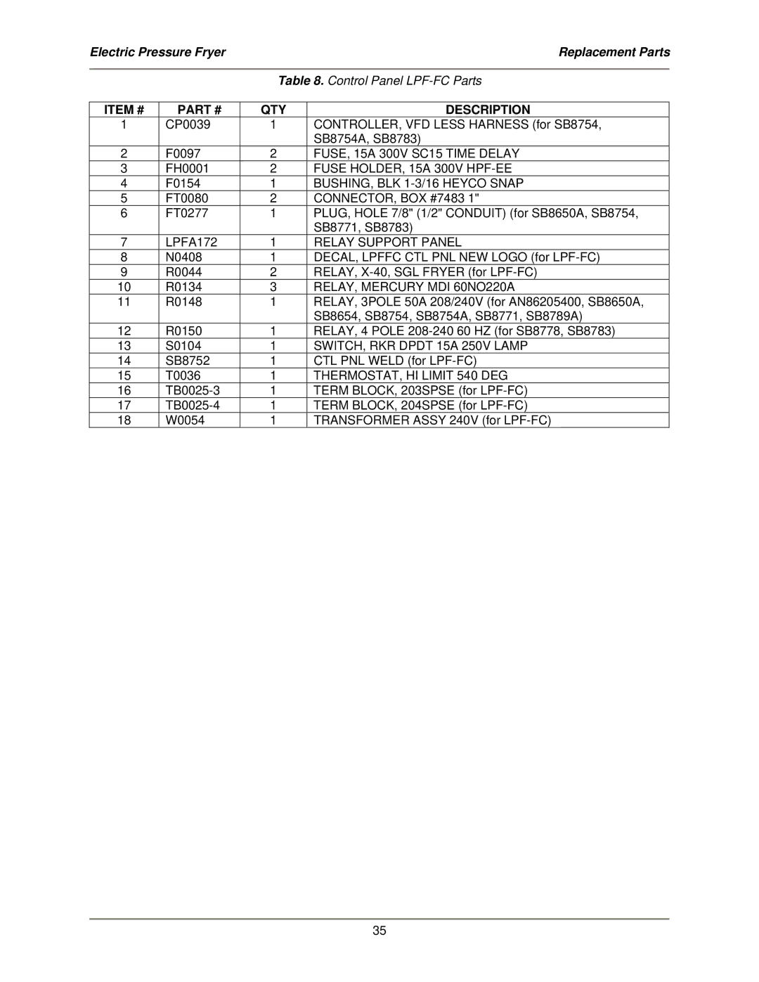 Bakers Pride Oven service manual Control Panel LPF-FC Parts 