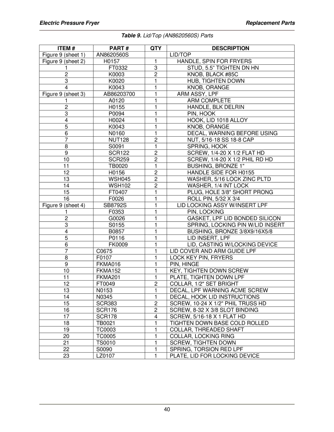 Bakers Pride Oven LPF-FC service manual Lid/Top 