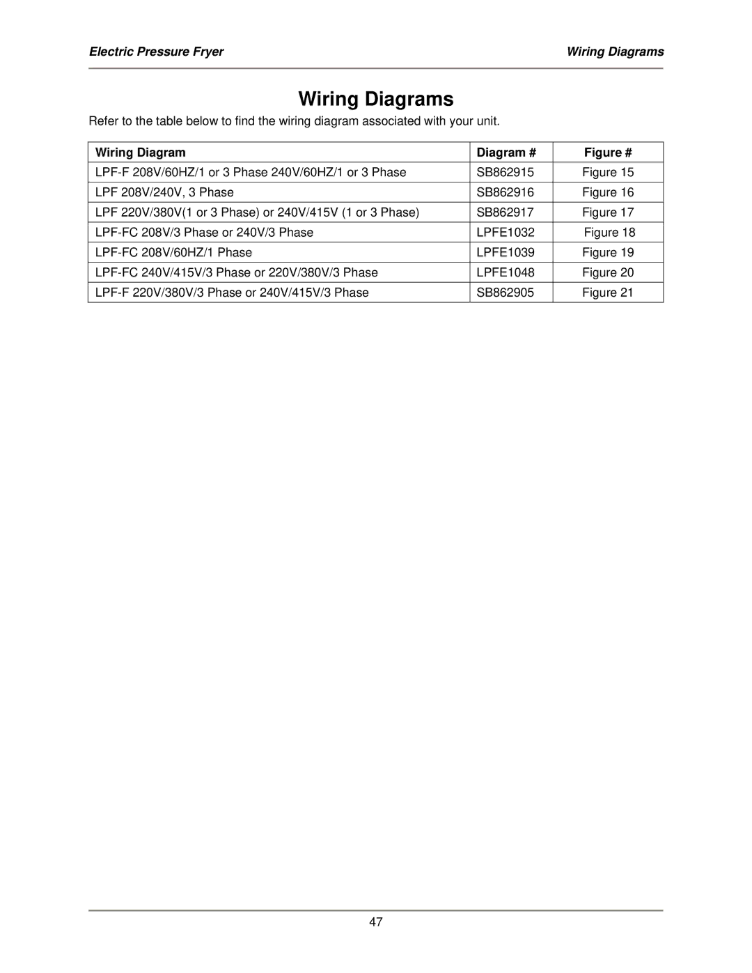 Bakers Pride Oven LPF-FC service manual Wiring Diagram Diagram #, Figure # 