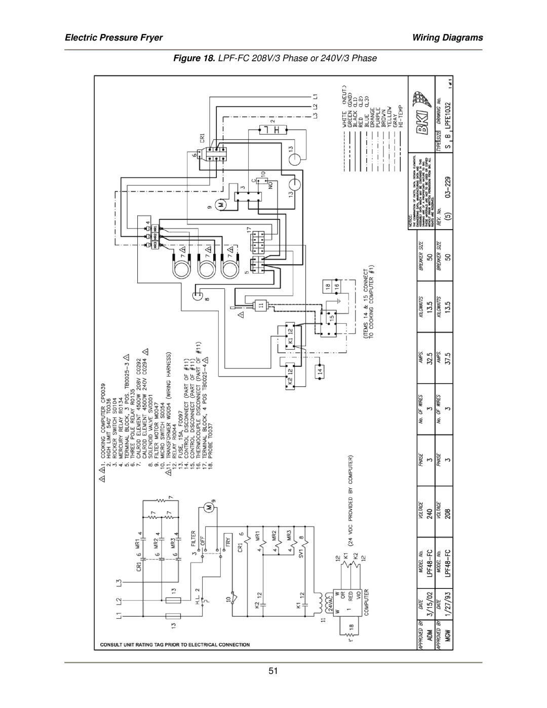 Bakers Pride Oven service manual LPF-FC 208V/3 Phase or 240V/3 Phase 