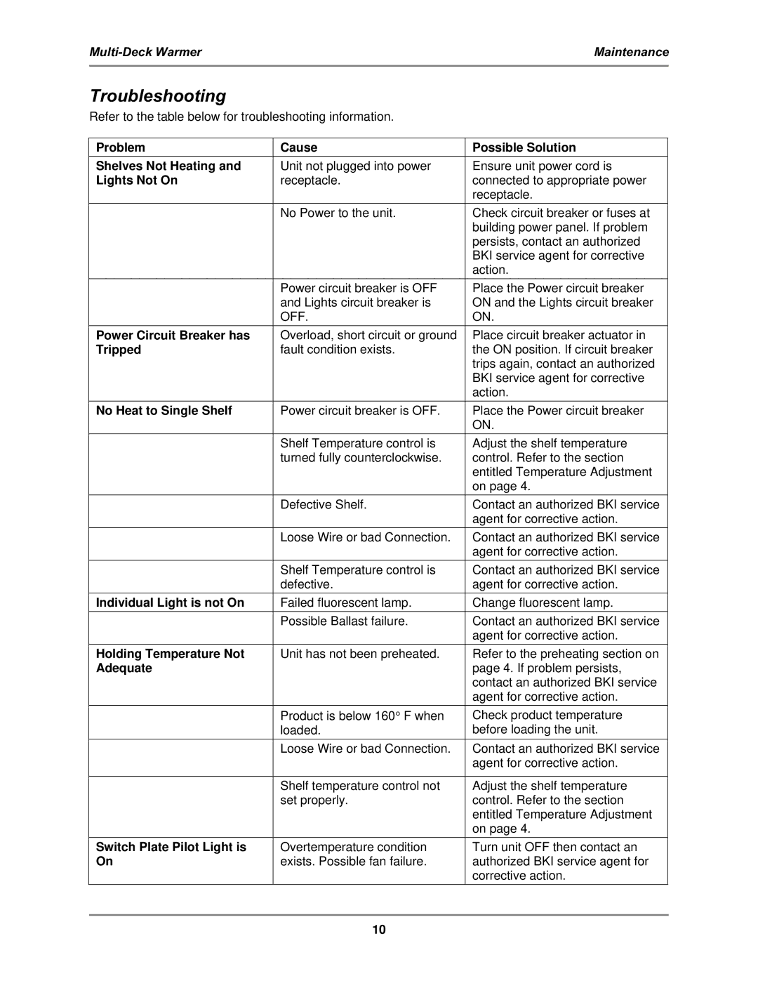 Bakers Pride Oven MDW operation manual Troubleshooting, Lights Not On 