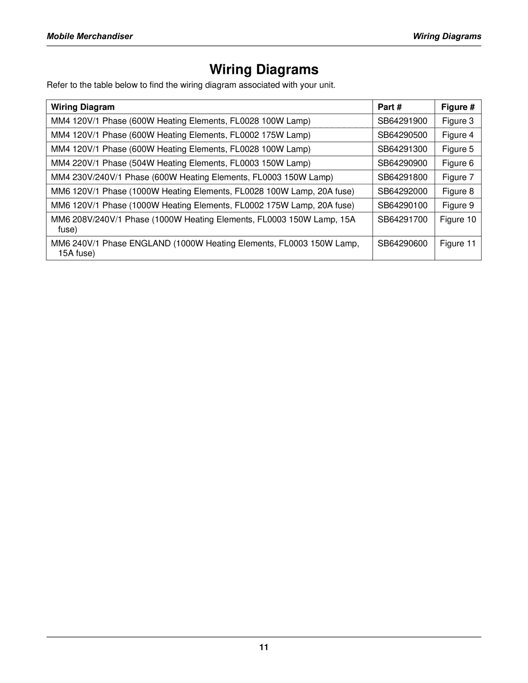 Bakers Pride Oven MM6, MM4 service manual Wiring Diagrams 