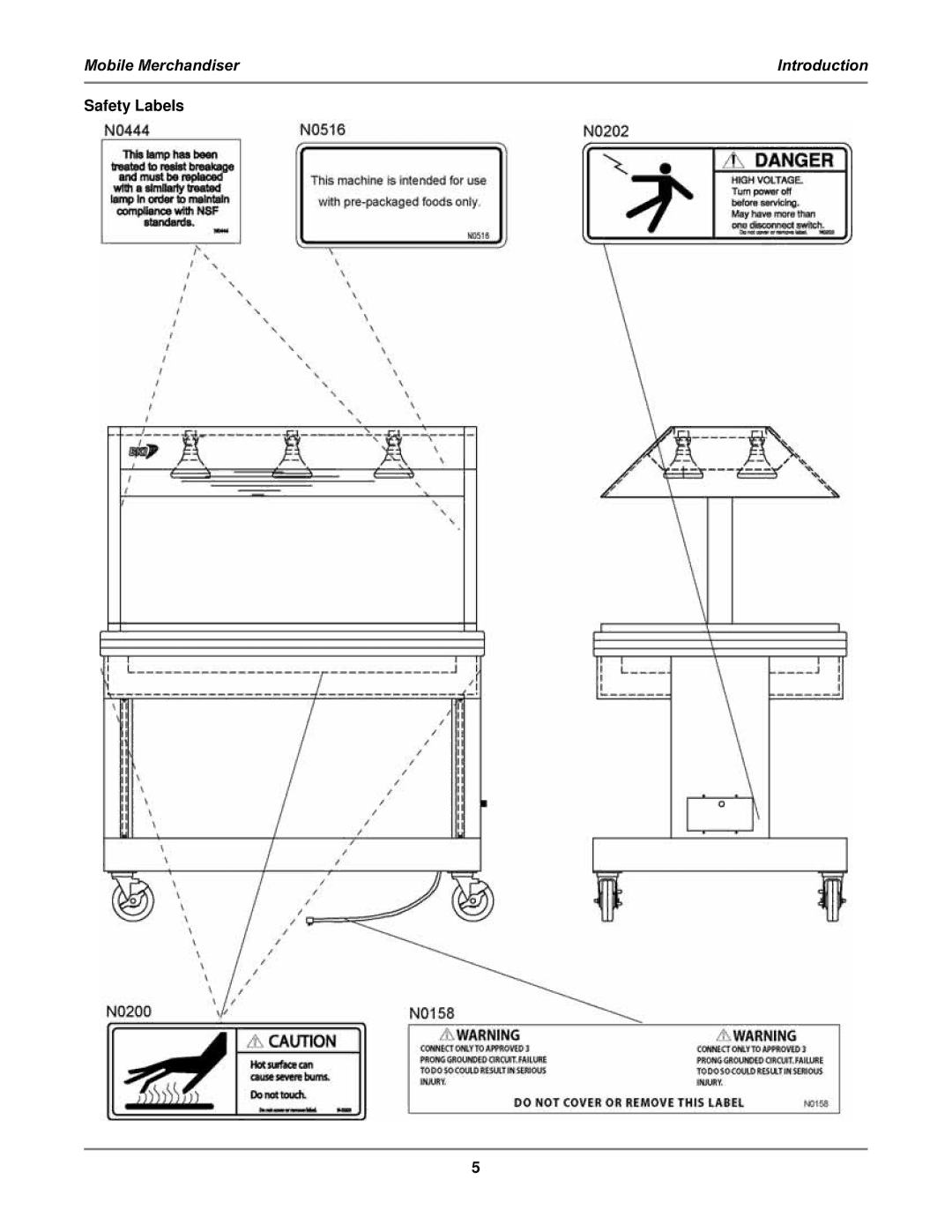 Bakers Pride Oven MM6, MM4 service manual Safety Labels 