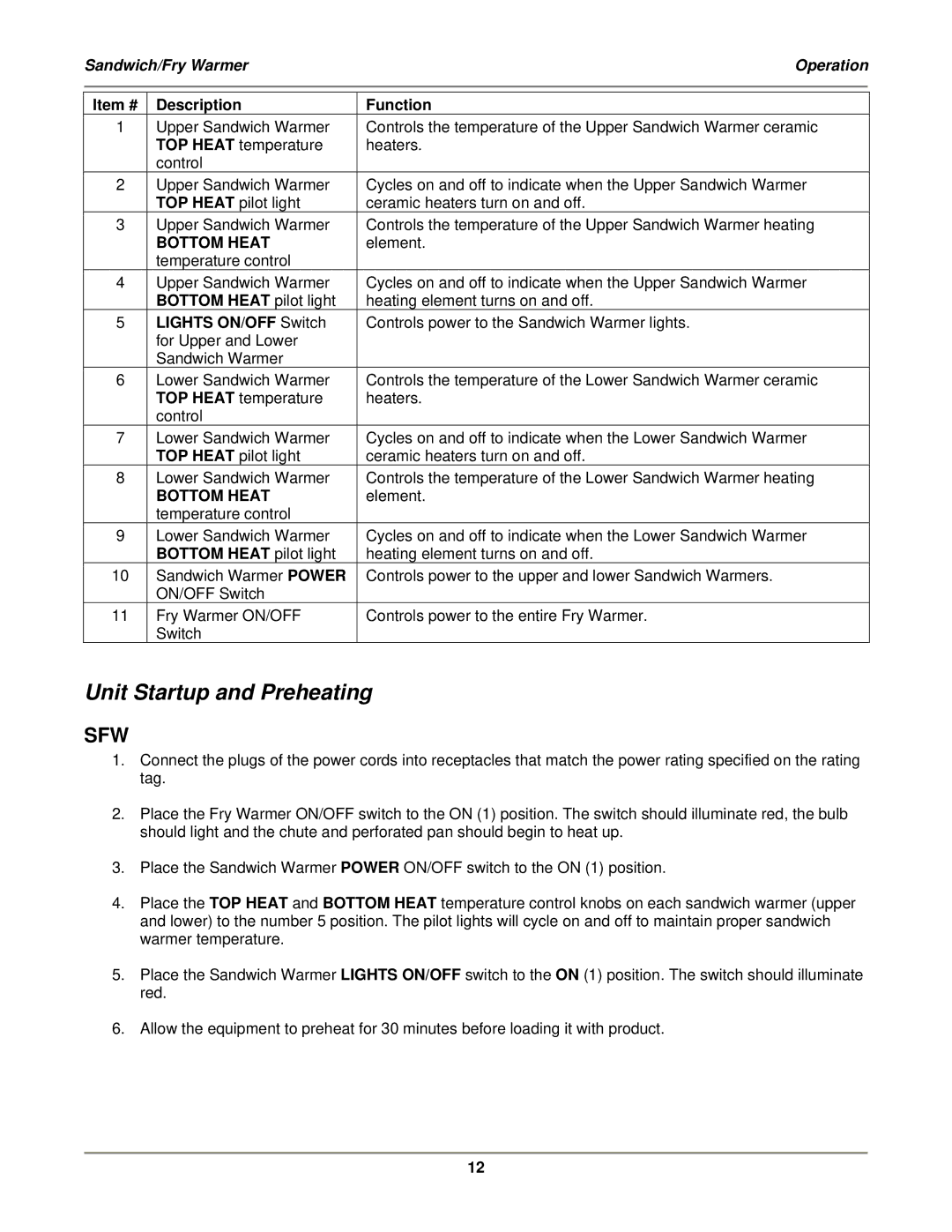 Bakers Pride Oven SFW-72 service manual Unit Startup and Preheating, Item # Description 